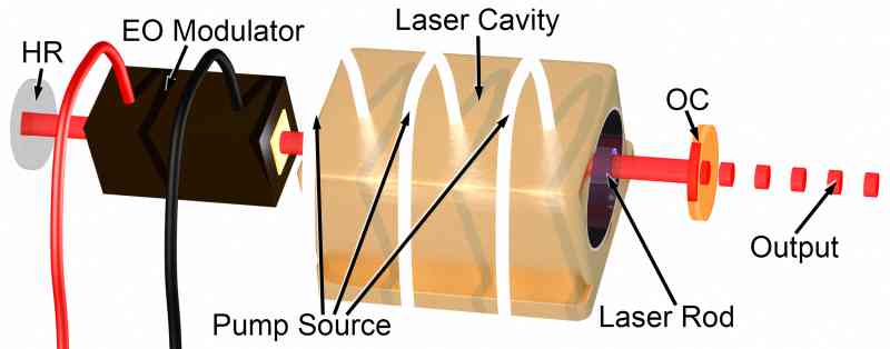 Example Laser System